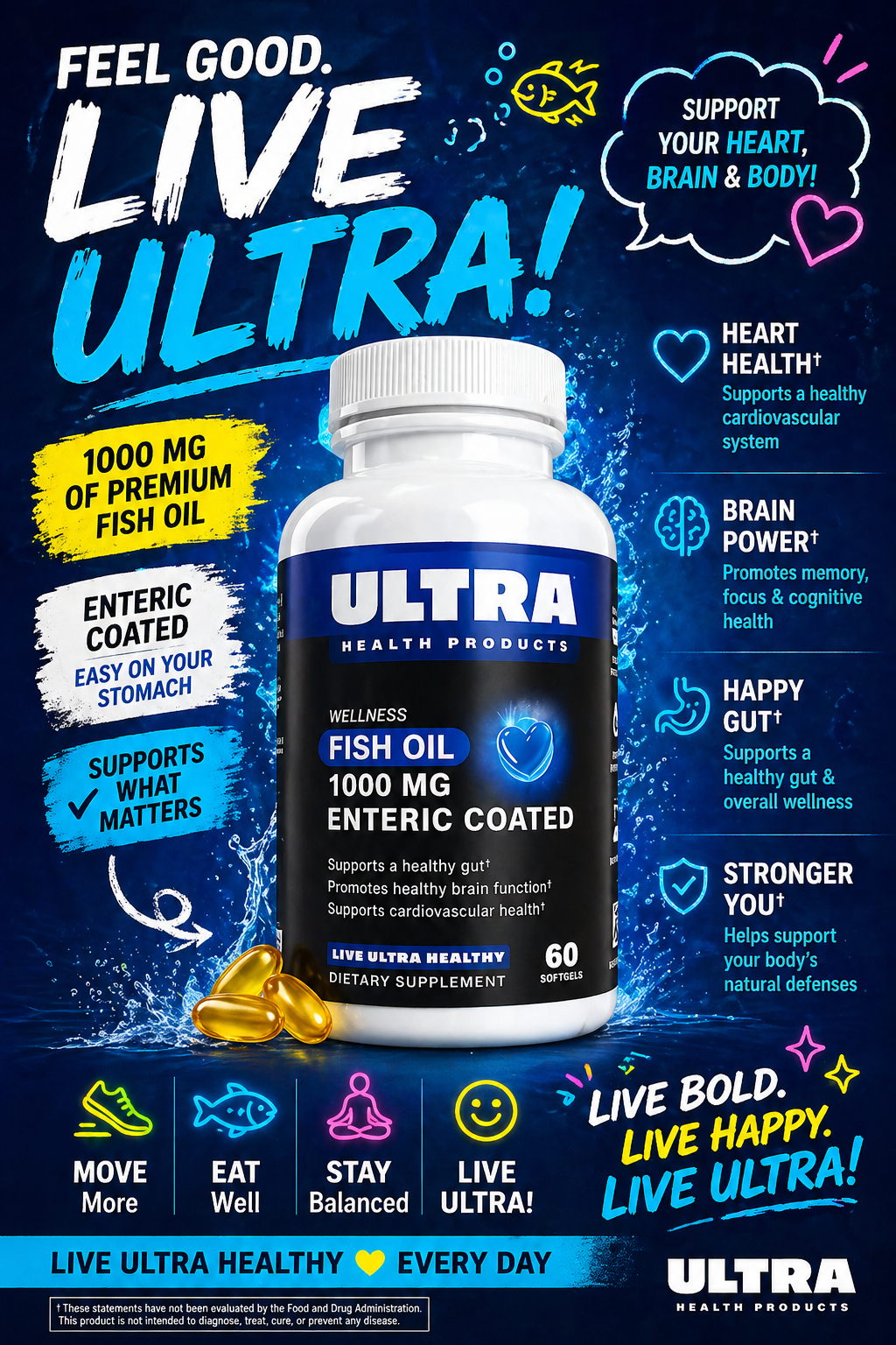 Enteric Coated Fish Oil 1000mg